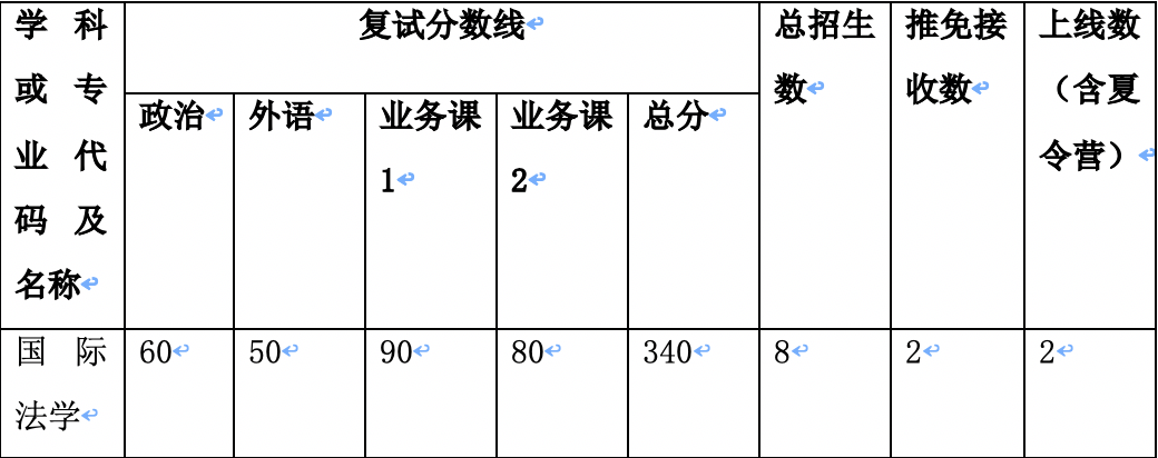 qy体育球友会录取分数线